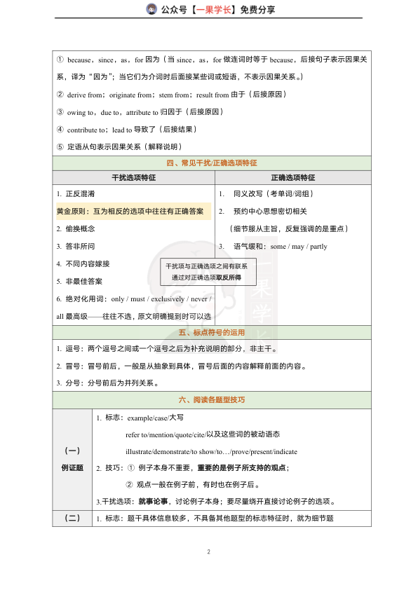 27考研唐迟阅读方法论精华