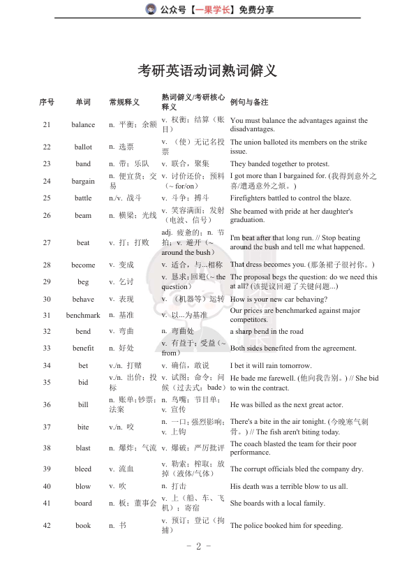 27考研熟词僻义动词篇