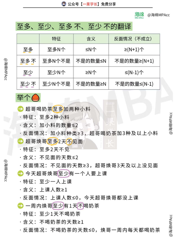 27考研管综一张图搞定逻辑综推「至多至少」