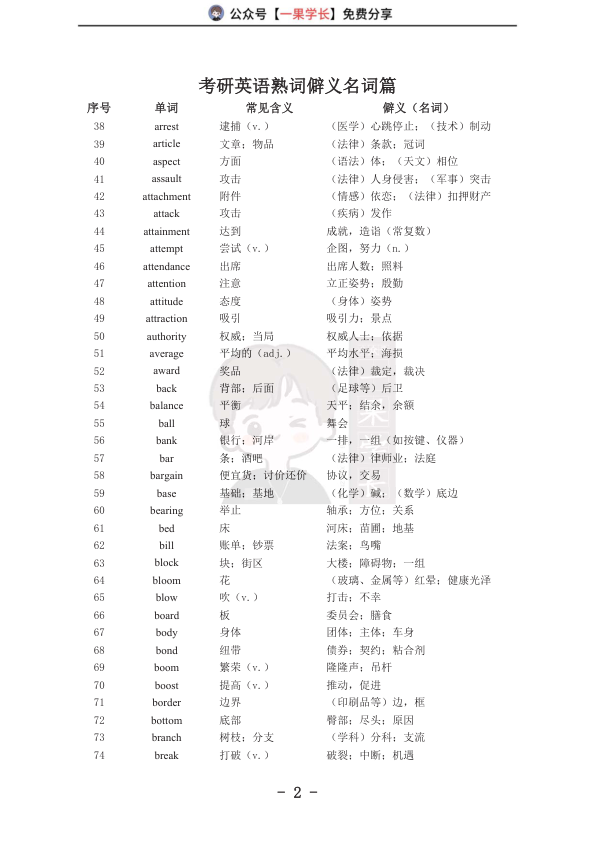 27考研熟词僻义名词篇