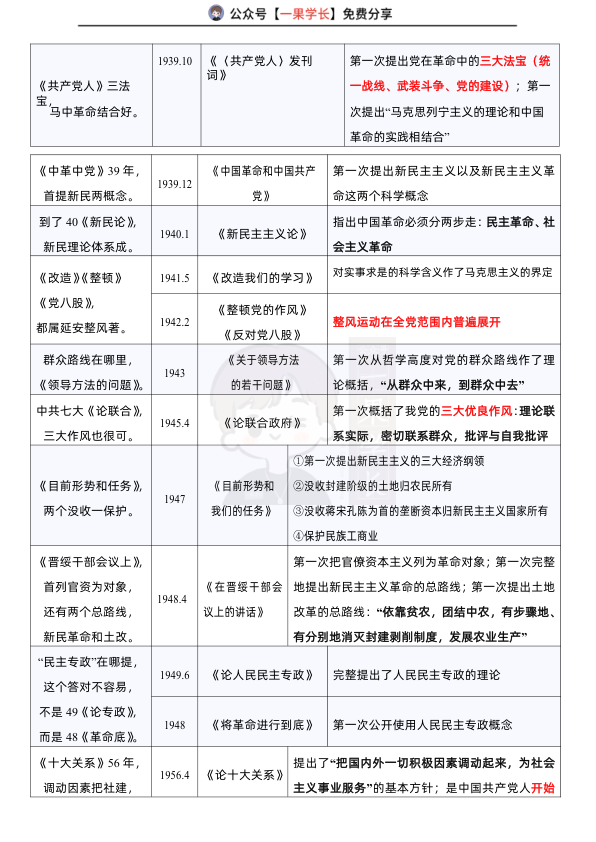27考研毛中特史纲著作口诀汇总