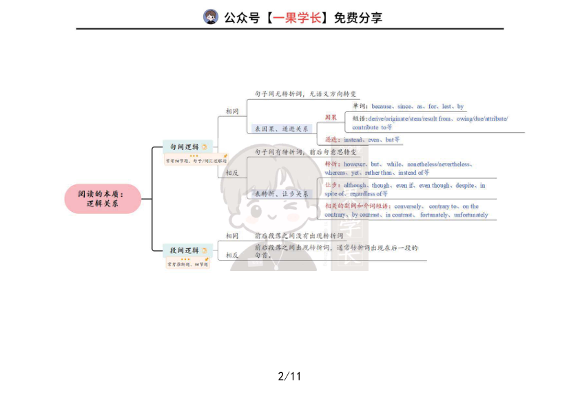 27考研速刷唐迟思维导图