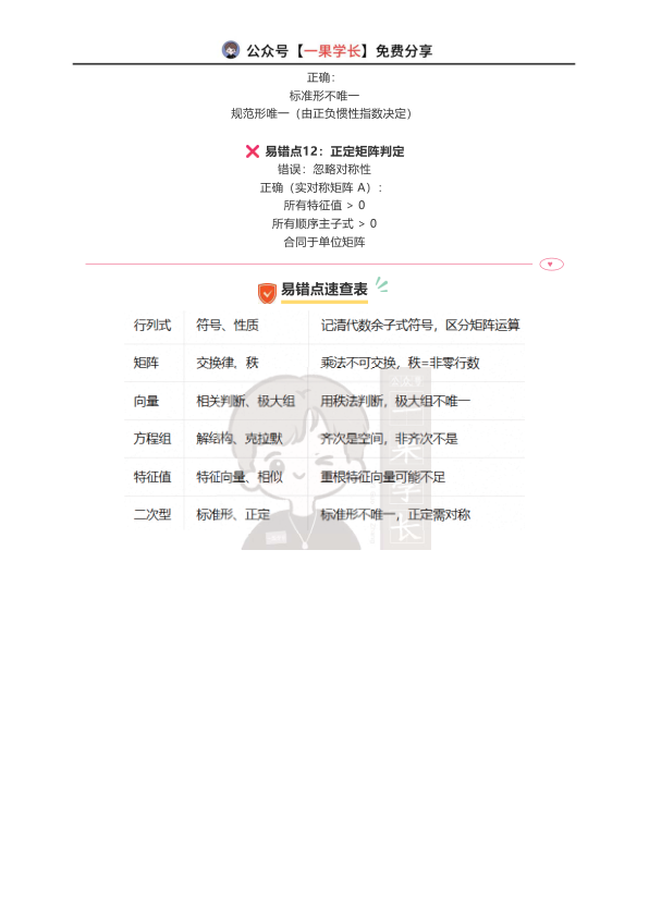 27考研李永乐公众号线性代数易错点大盘点