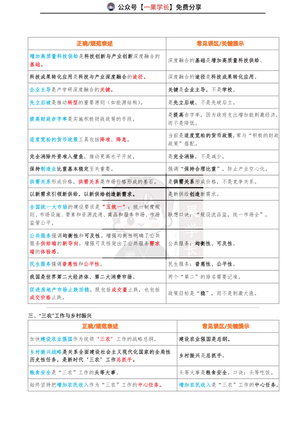 27考研政治理论高频易错易混整理
