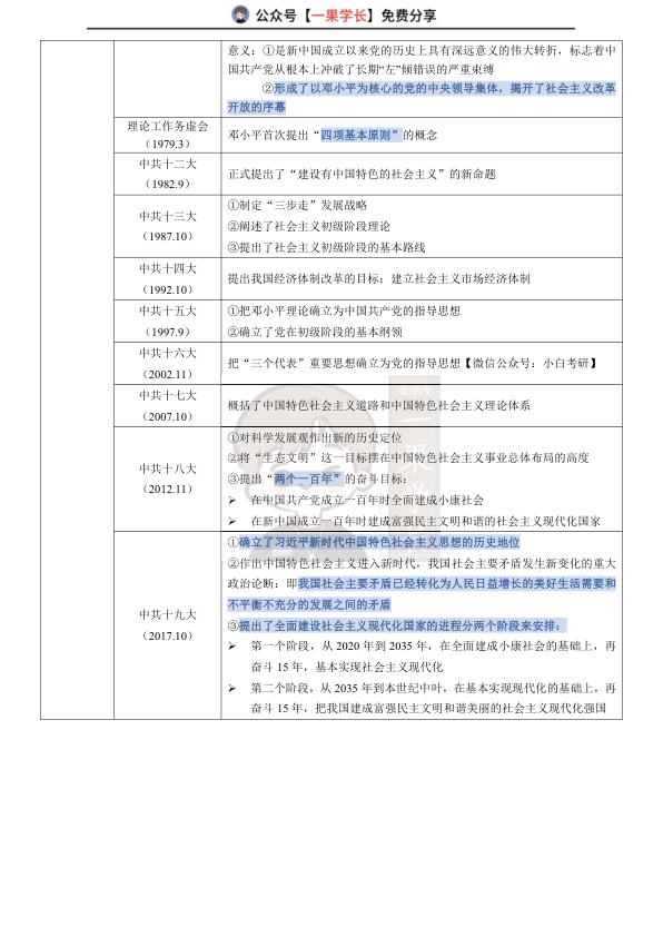 27考研重要会议梳理