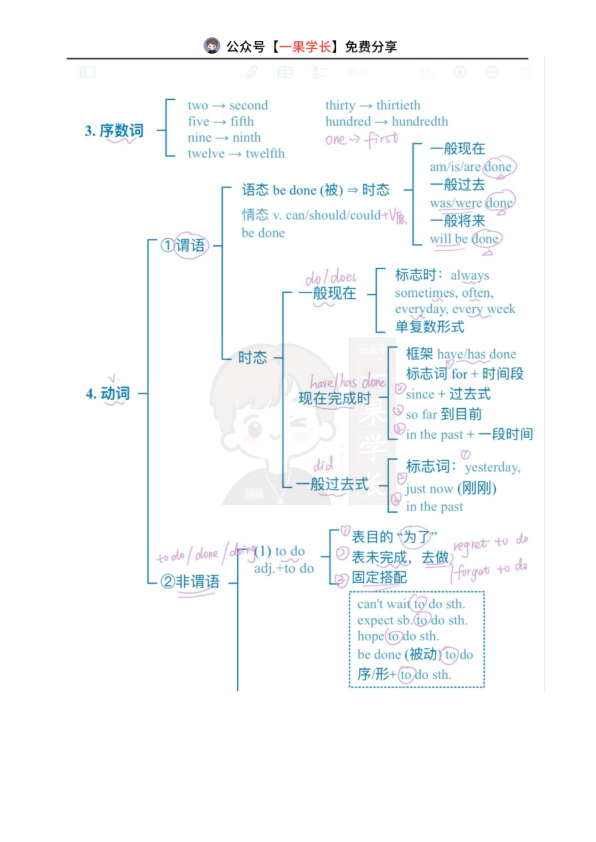 27考研语法填空万能公式