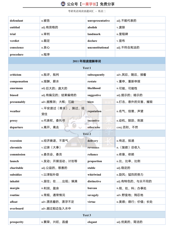 27考研英语二真题词汇
