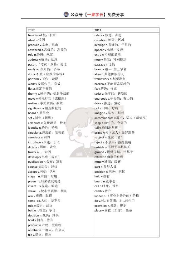 27考研英语熟词僻义英语二