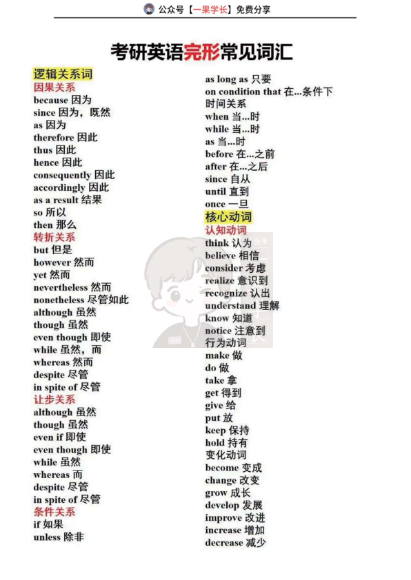 27考研英语阅读常见主题词汇