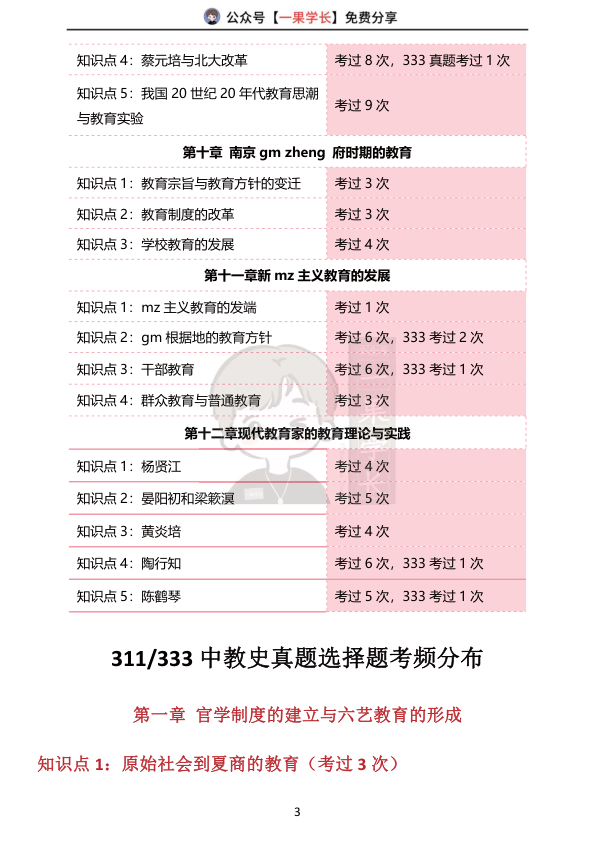 27考研教育学中教史真题选择题考频分布