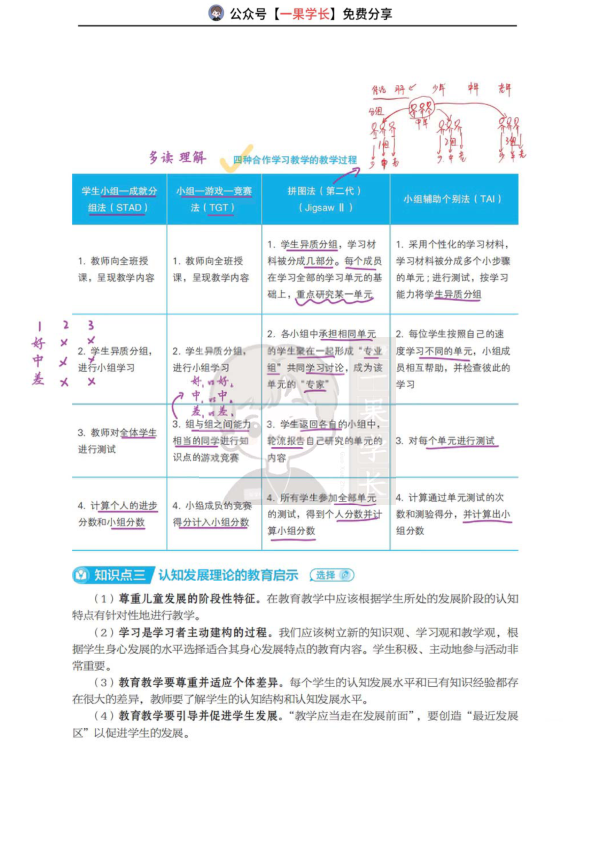 27考研丹丹教心311单独 合作学习