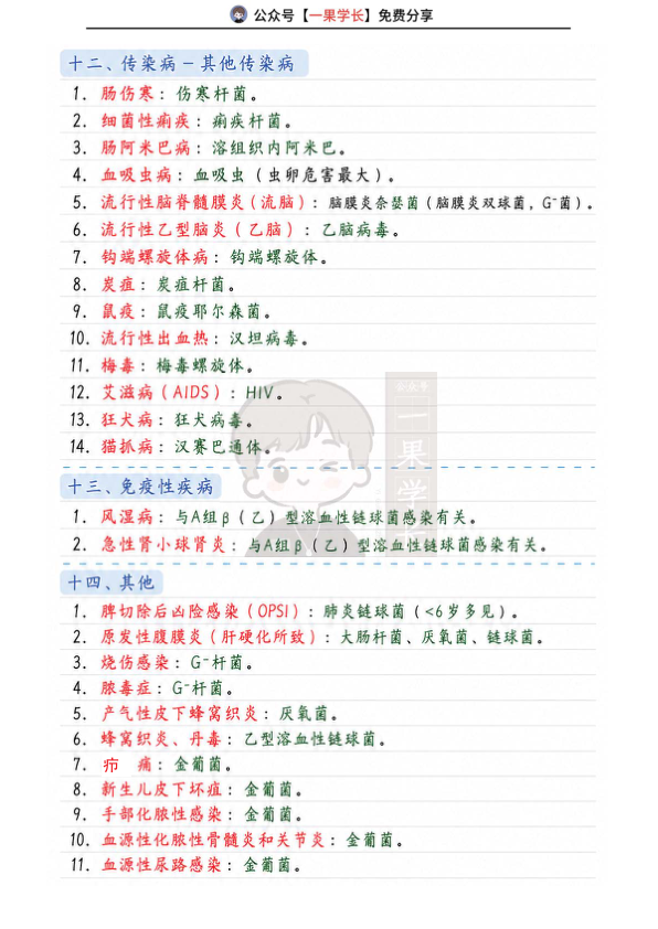 27考研西综细菌+病毒汇总（小王）