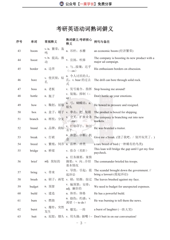 27考研熟词僻义动词篇