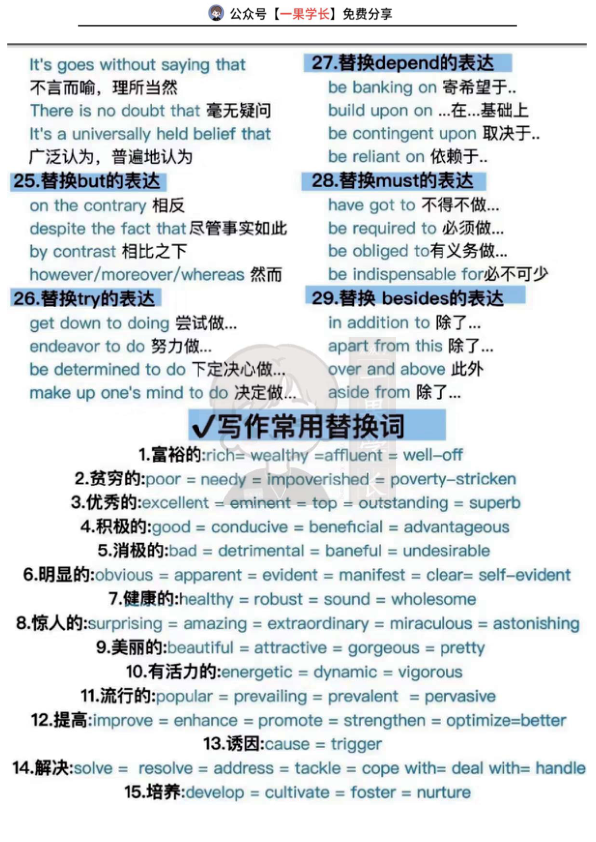 27考研英语写作常用替换词