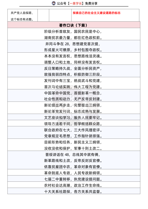 27考研毛中特史纲著作口诀汇总