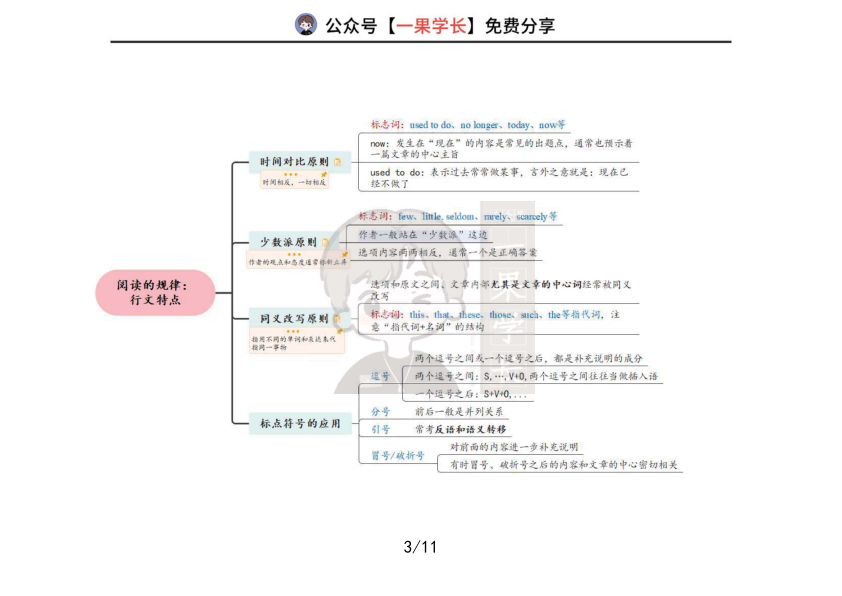 27考研速刷唐迟思维导图