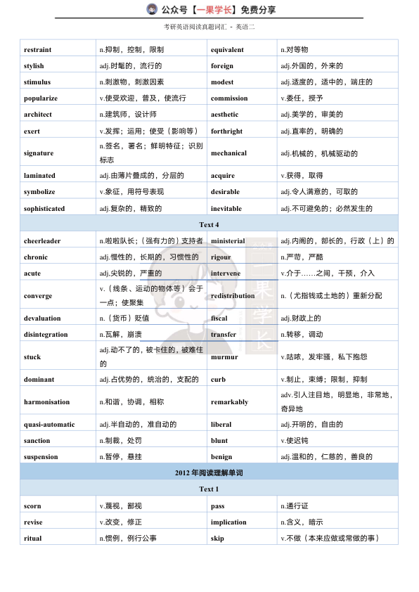 27考研英语二真题词汇
