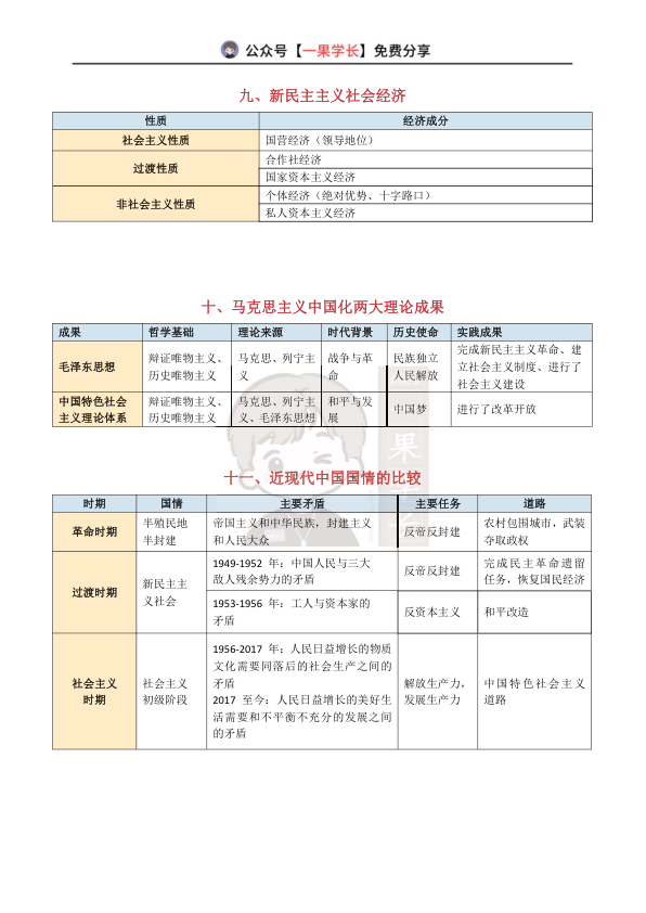 27考研政治同类考点汇总