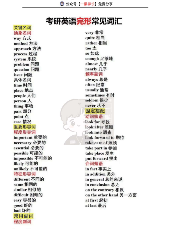 27考研英语阅读常见主题词汇
