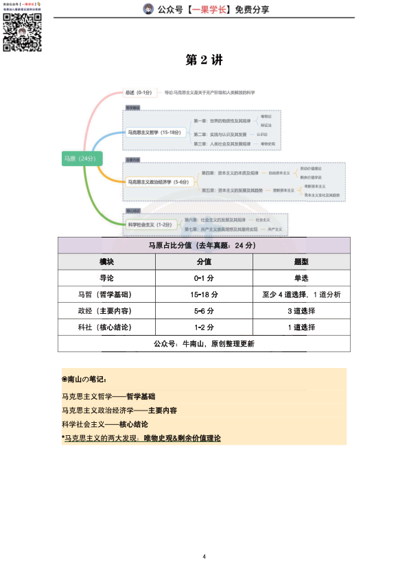 27考研韩雪精讲精练笔记:导学&马原简介(南山)