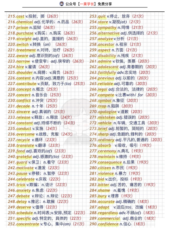 27考研英语366个高频词
