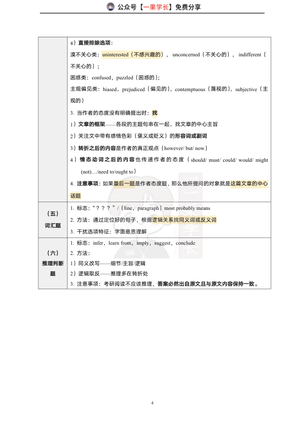 27考研唐迟阅读方法论精华
