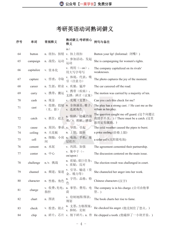 27考研熟词僻义动词篇