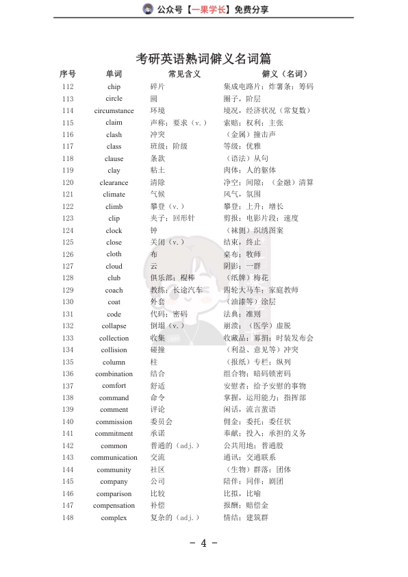 27考研熟词僻义名词篇