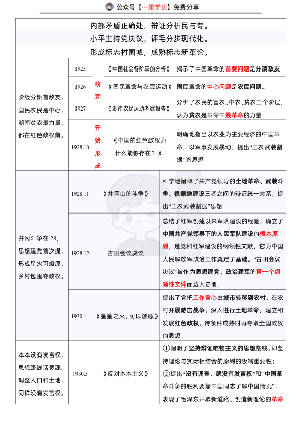 27考研毛中特史纲著作口诀汇总