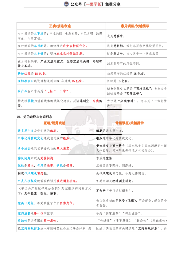 27考研政治理论高频易错易混整理