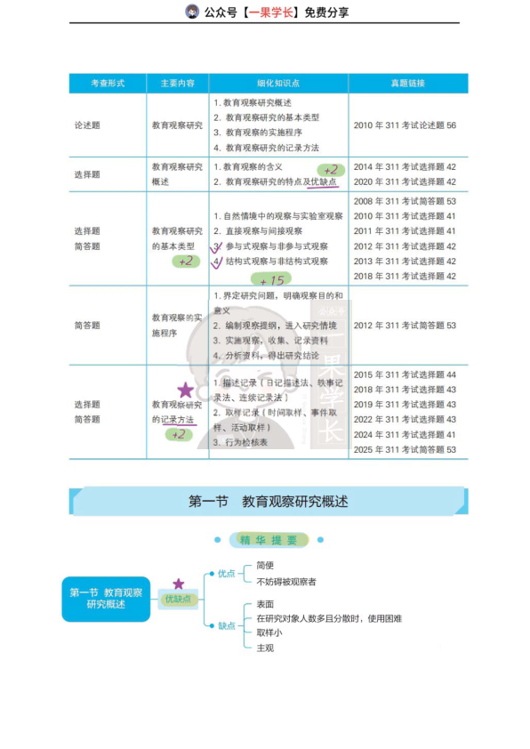 27考研丹丹311教研 教育观察研究概述