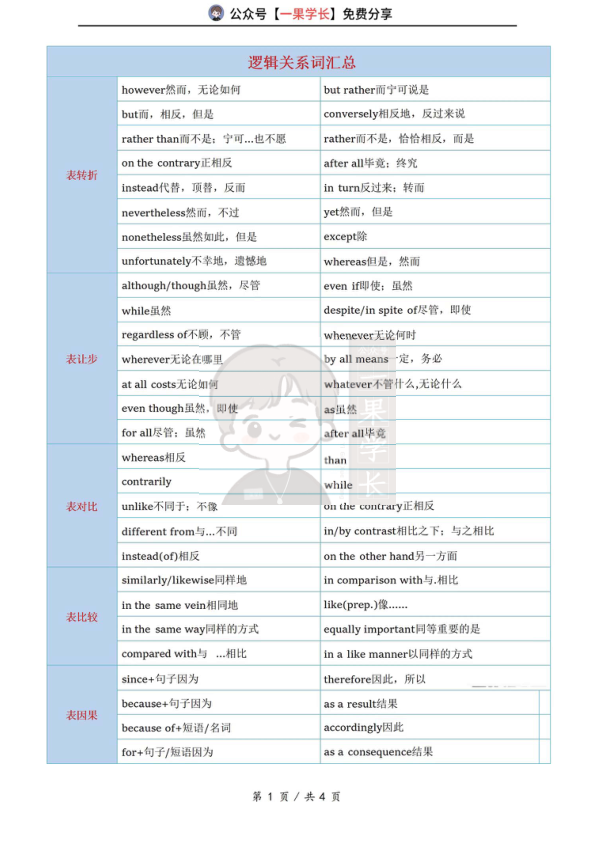 27考研英语逻辑关系词汇总
