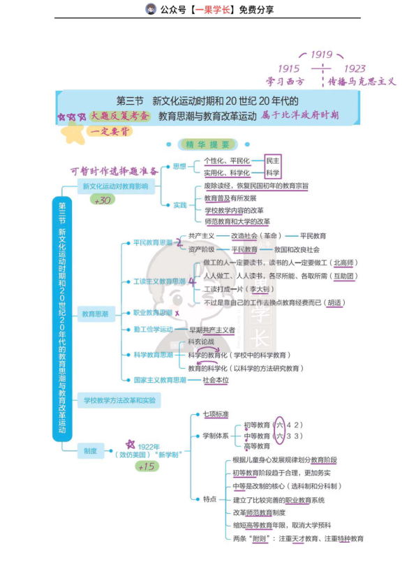 27考研丹丹 新文化运动时期教育思潮与教育改革
