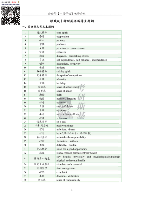 27考研颉斌斌考研英语写作主题词