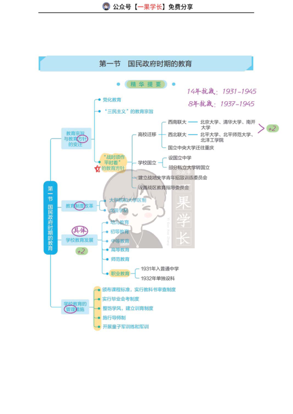 27考研丹丹中教史 南京国民政府时期的教育·上