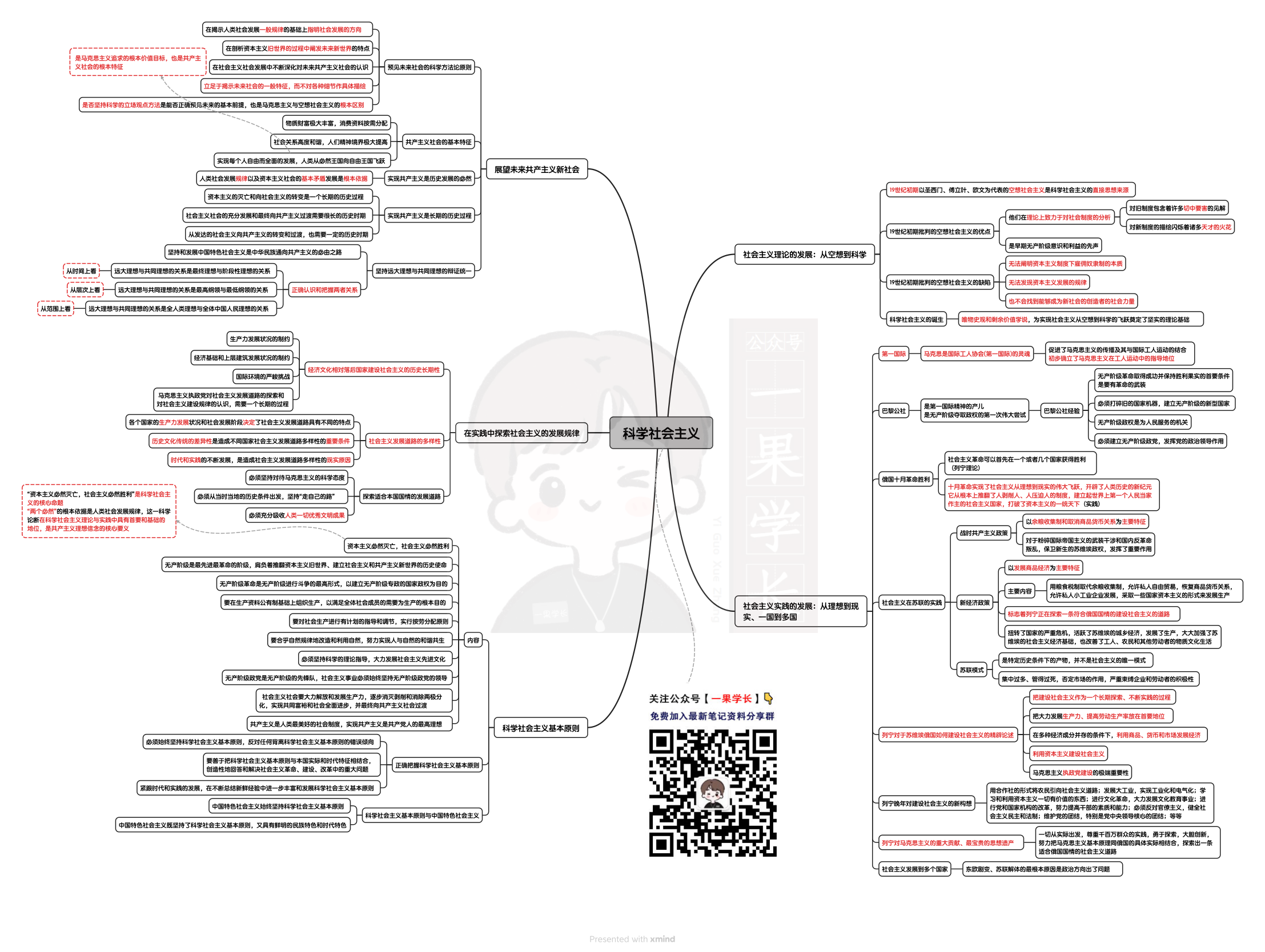 27考研腿姐强化思维导图-科学社会主义
