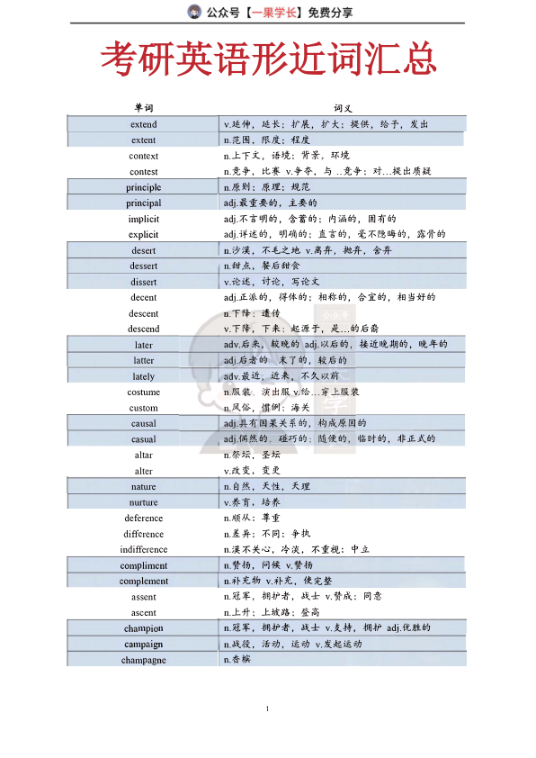27考研英语形近词汇总