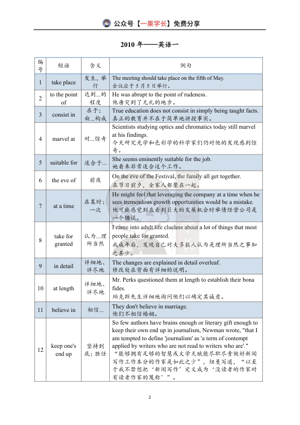 27考研王晶婷英一10-26年真题词组-背诵版