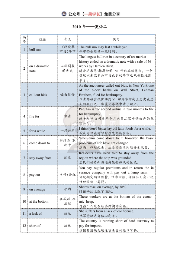 27考研王晶婷英二10-26年真题词组-背诵版