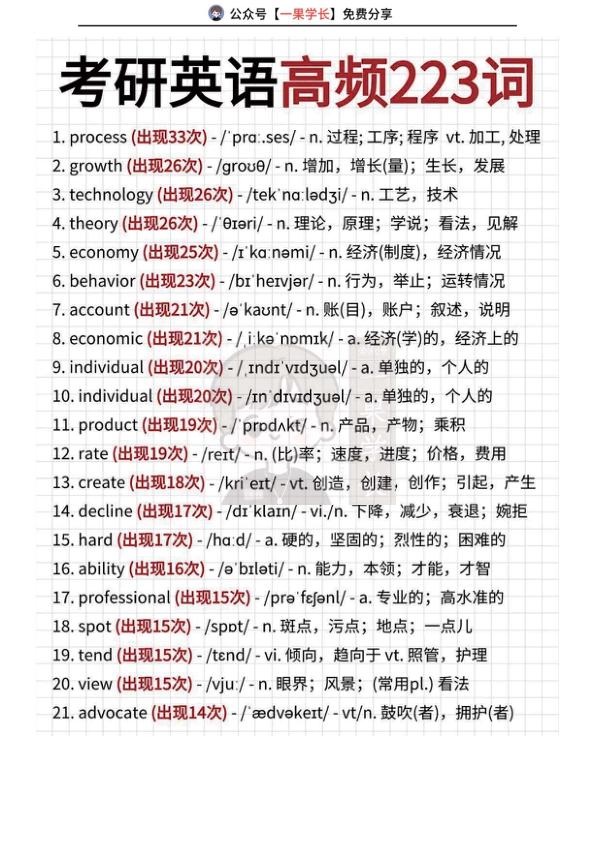 27考研英语《高频223词》