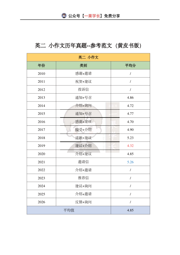 27考研英二大小作文历年真题参考范文（黄皮书版）
