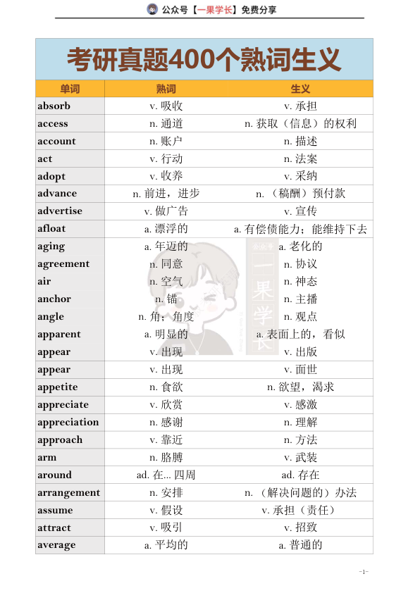 27考研英语真题400个熟词生义