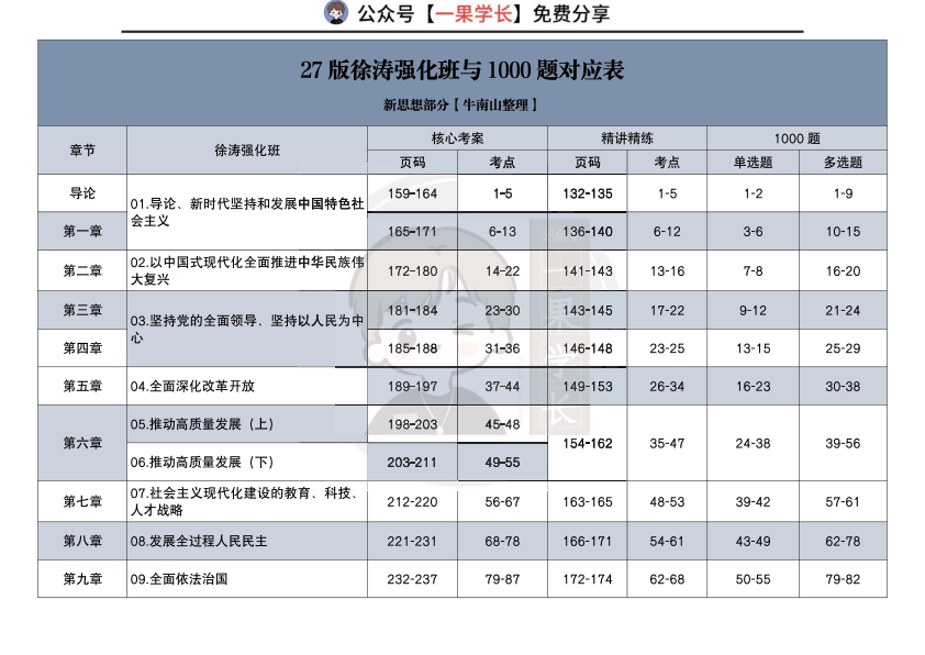 27考研【X涛&肖1000】对应表：新思想