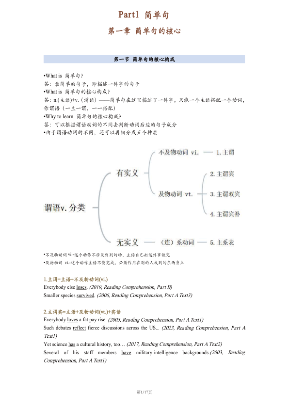 27考研田静语法英一 Part1 简单句（考研君）