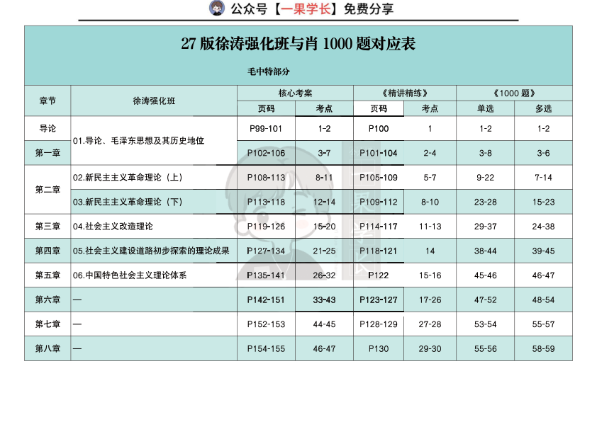 27考研【X涛&肖1000】对应表：中特