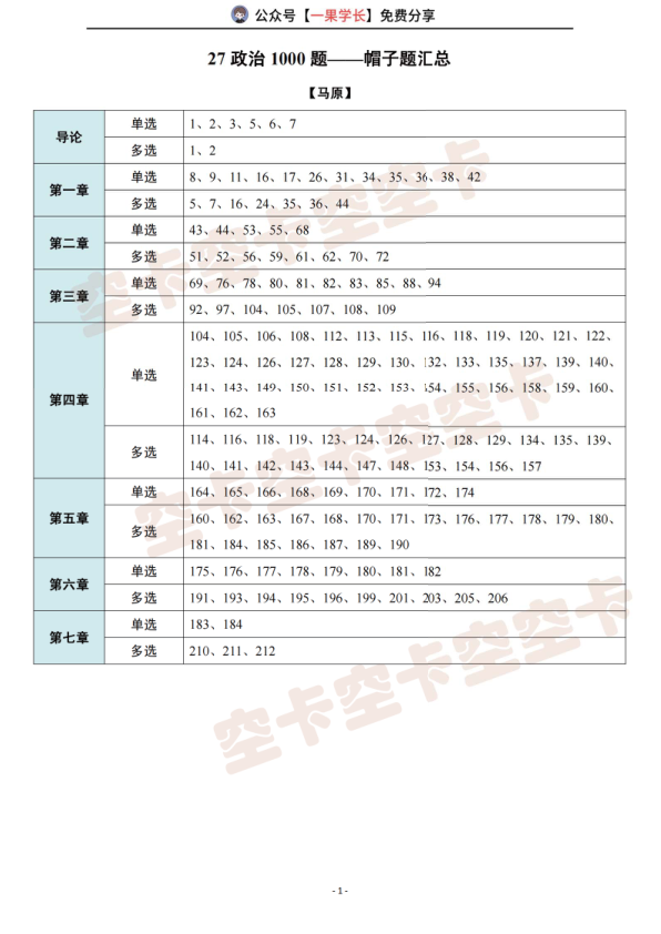 27考研肖1000帽子题题号（空卡）