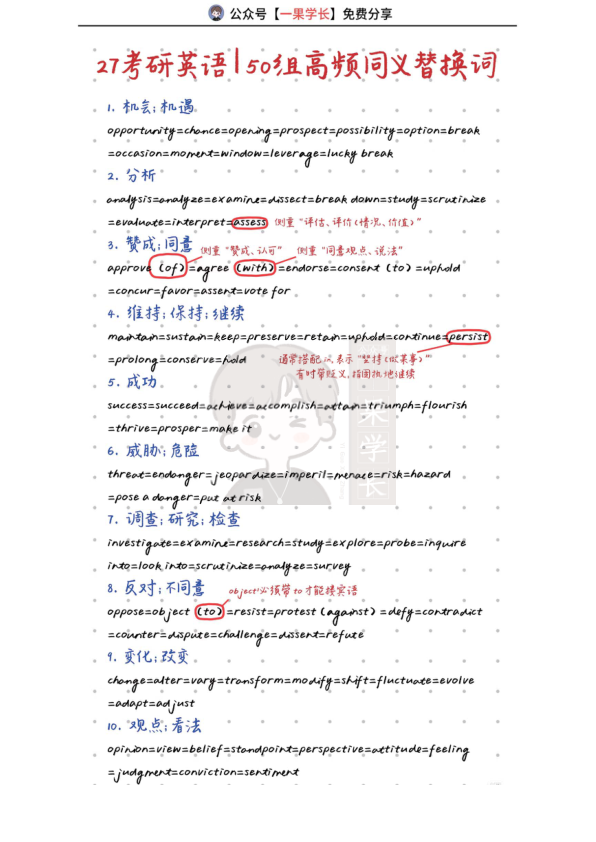 27考研英语50组高频同义替换词