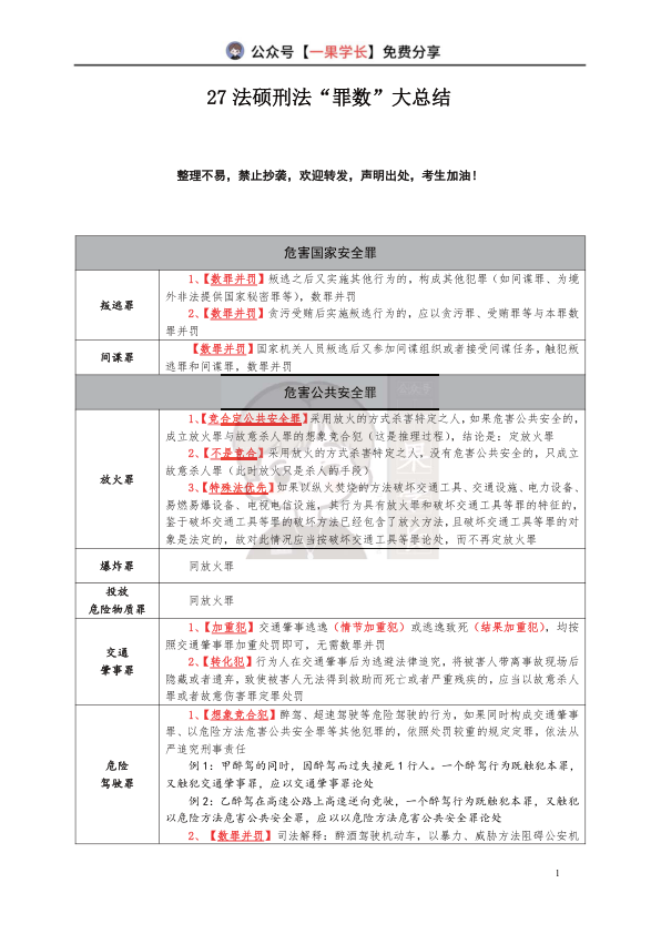 27考研法硕刑法罪数大总结
