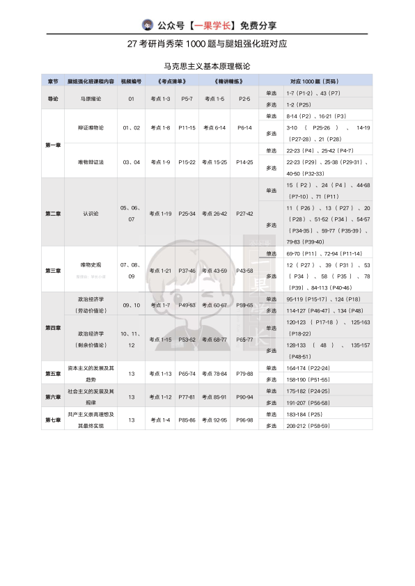 27考研27腿姐强化班和肖1000对应关系（马原）