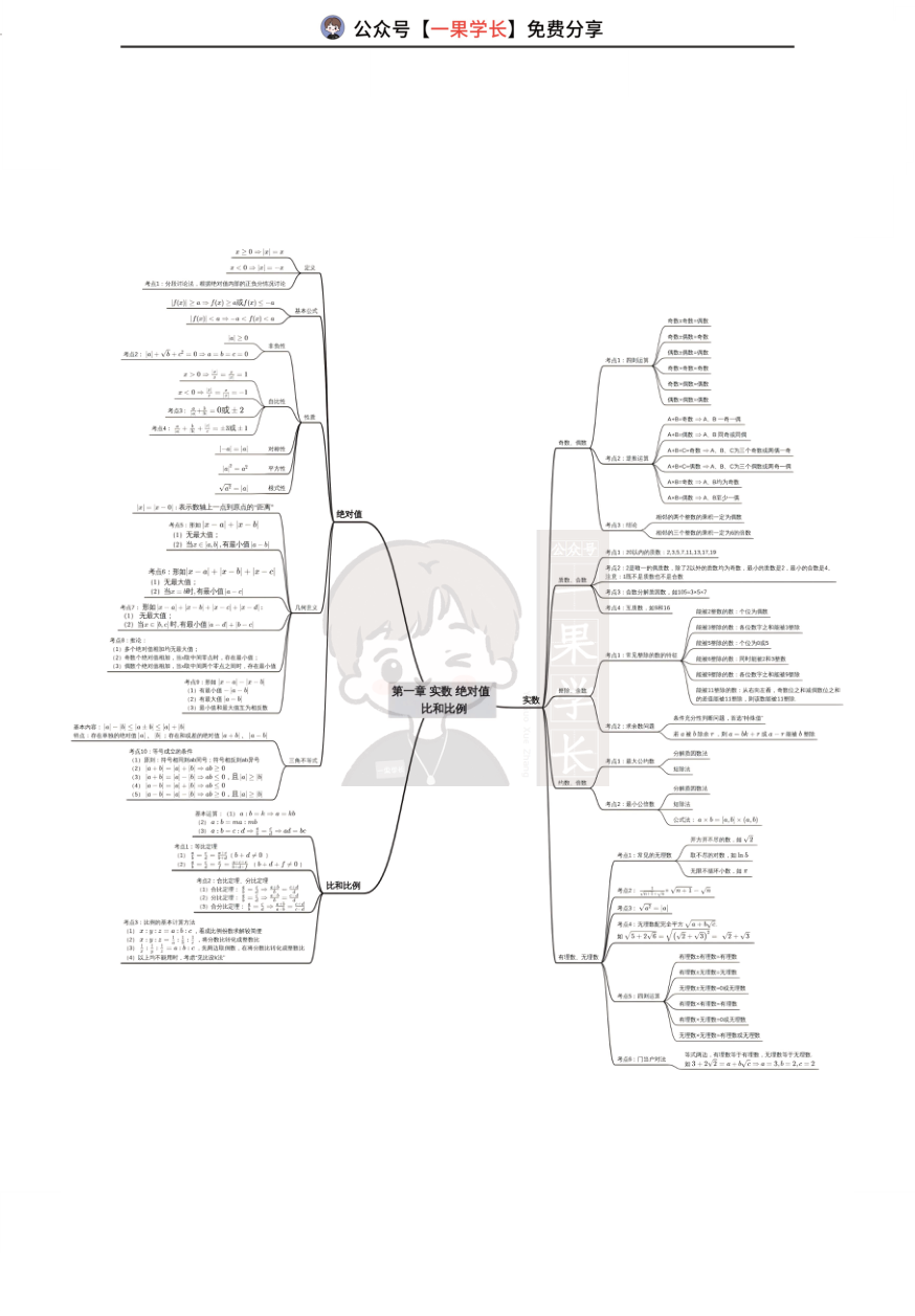 27考研管综数学思维导图